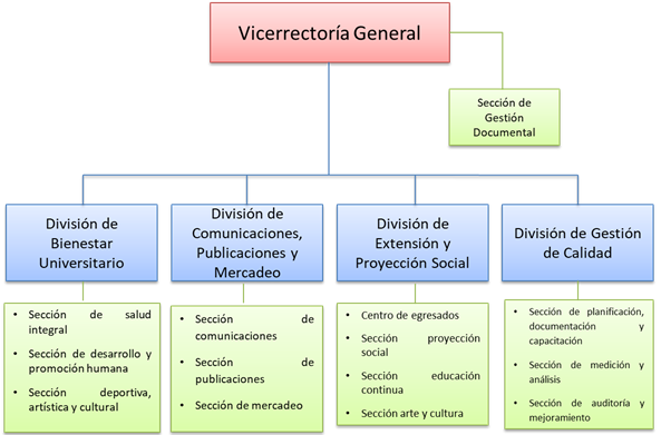 Vista previa