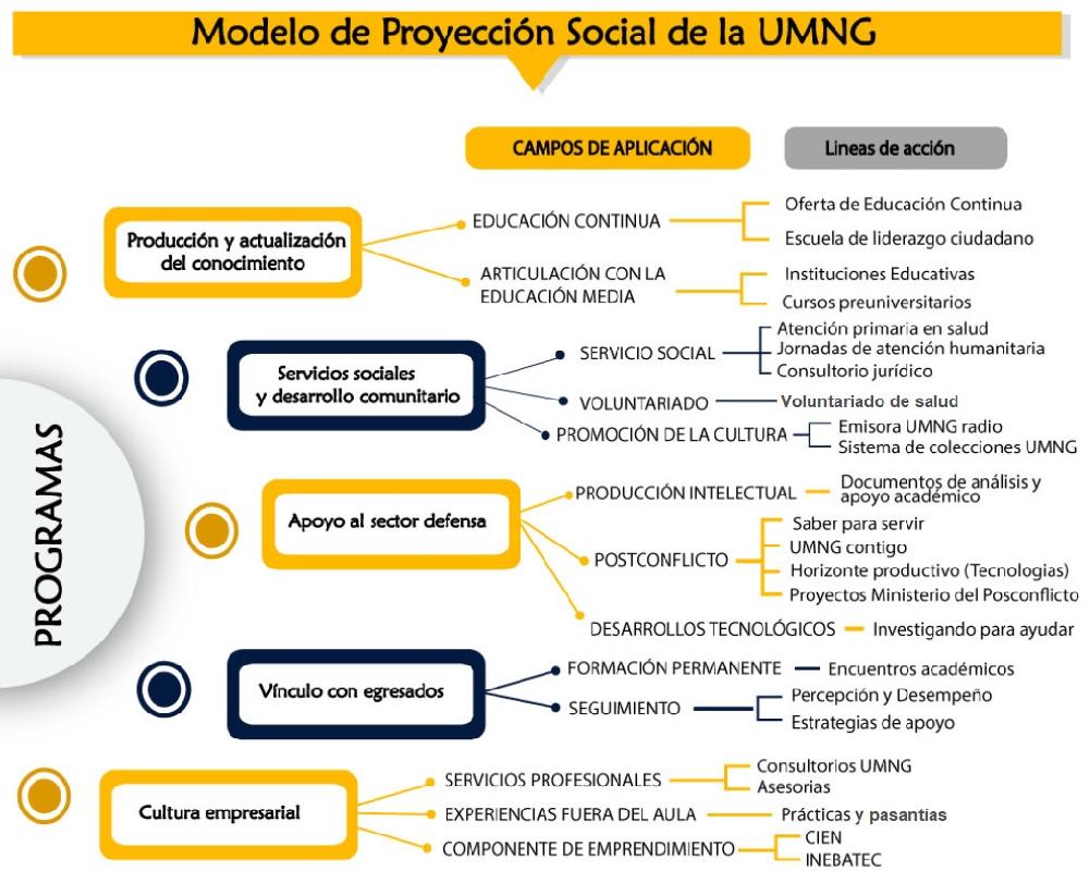 Vista previa