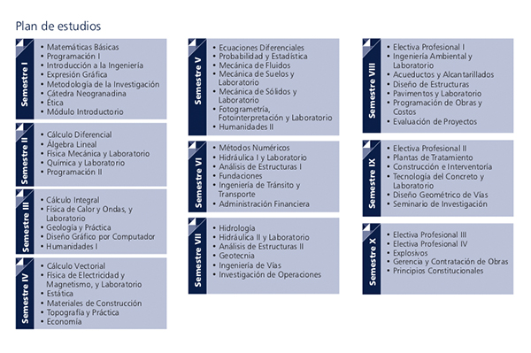 Valor Del Semestre De Ingenieria Civil En La Universidad Santo Tomas