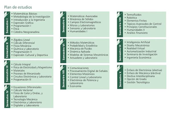 aprendiz De vez en cuando Infantil Ingeniería en Mecatrónica - Universidad Militar Nueva Granada - Universidad  Militar Nueva Granada