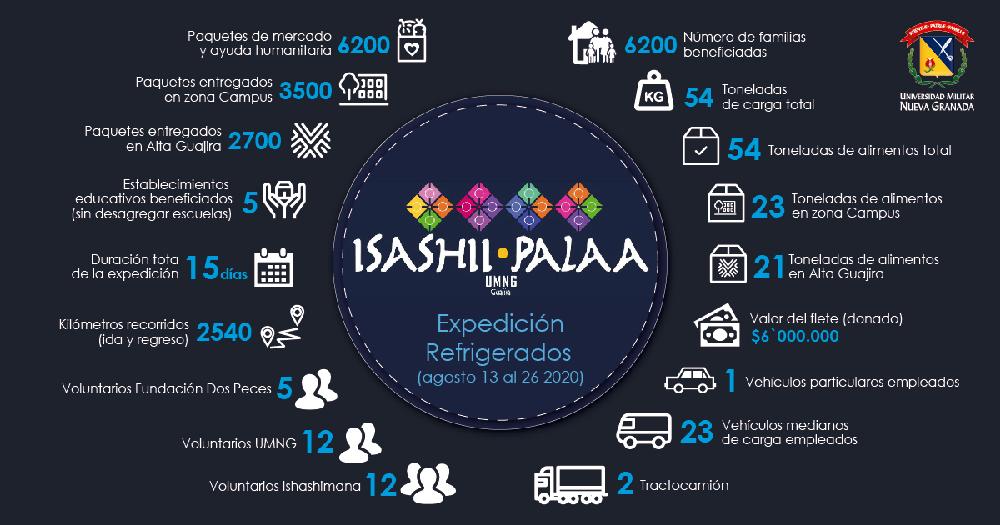 Vista previa